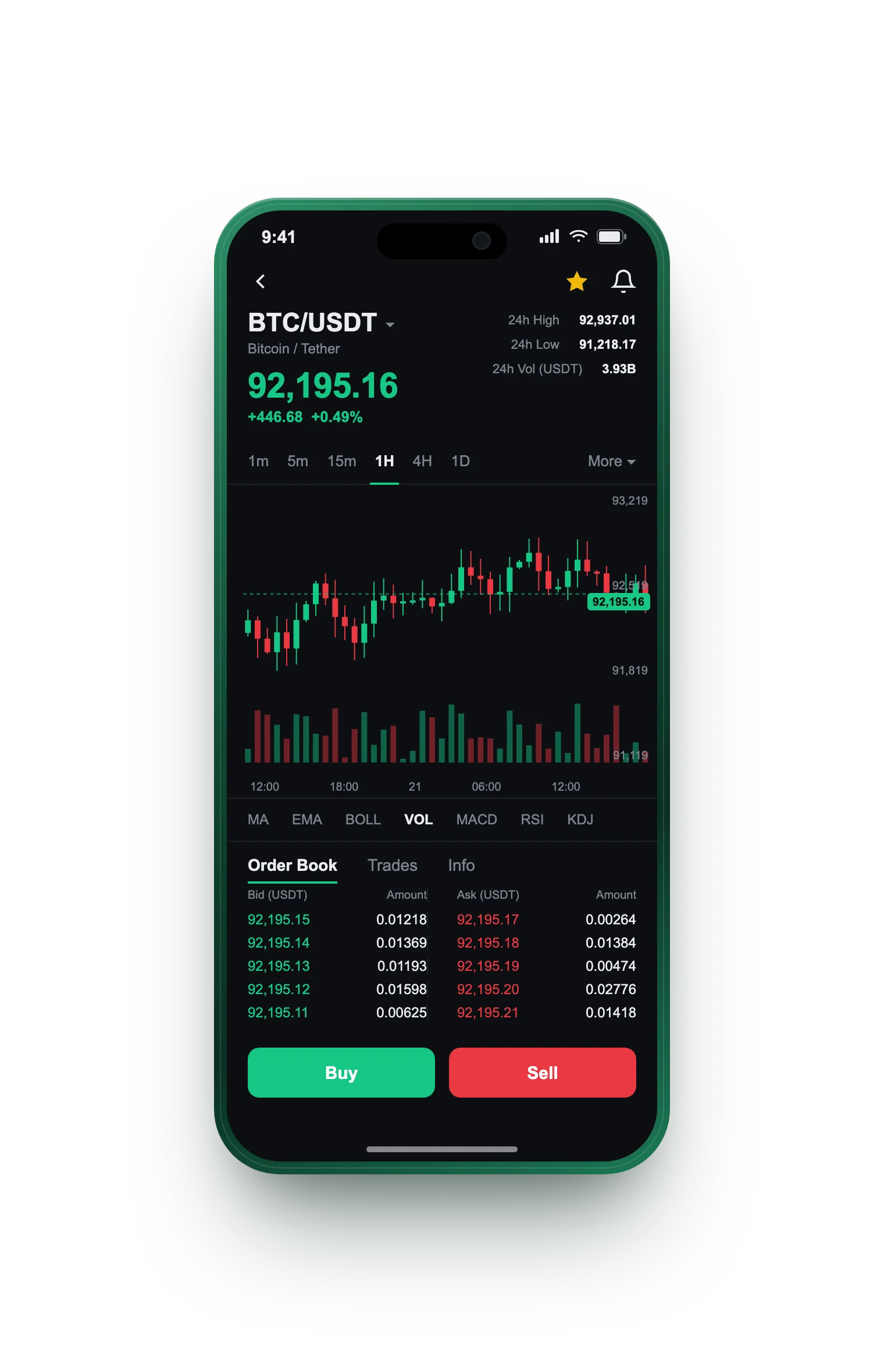 Juste Capitholm — BTC/USDT live candlestick chart, order book and one-tap Buy/Sell on mobile